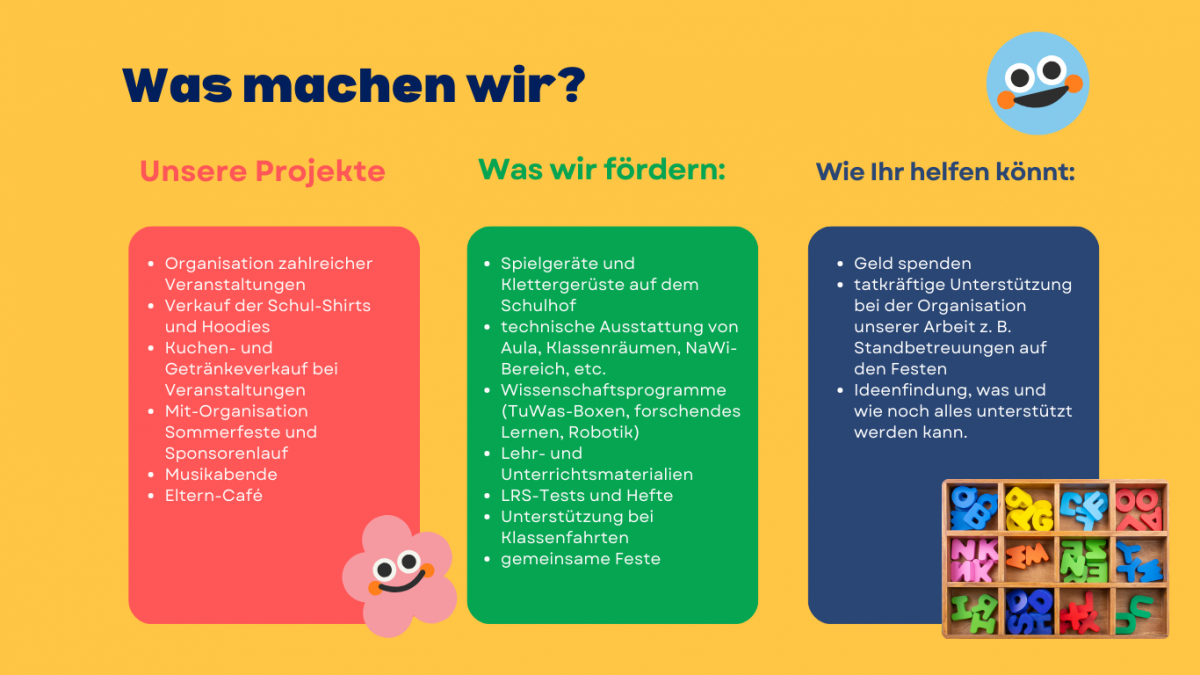 3-Was machen wir.png